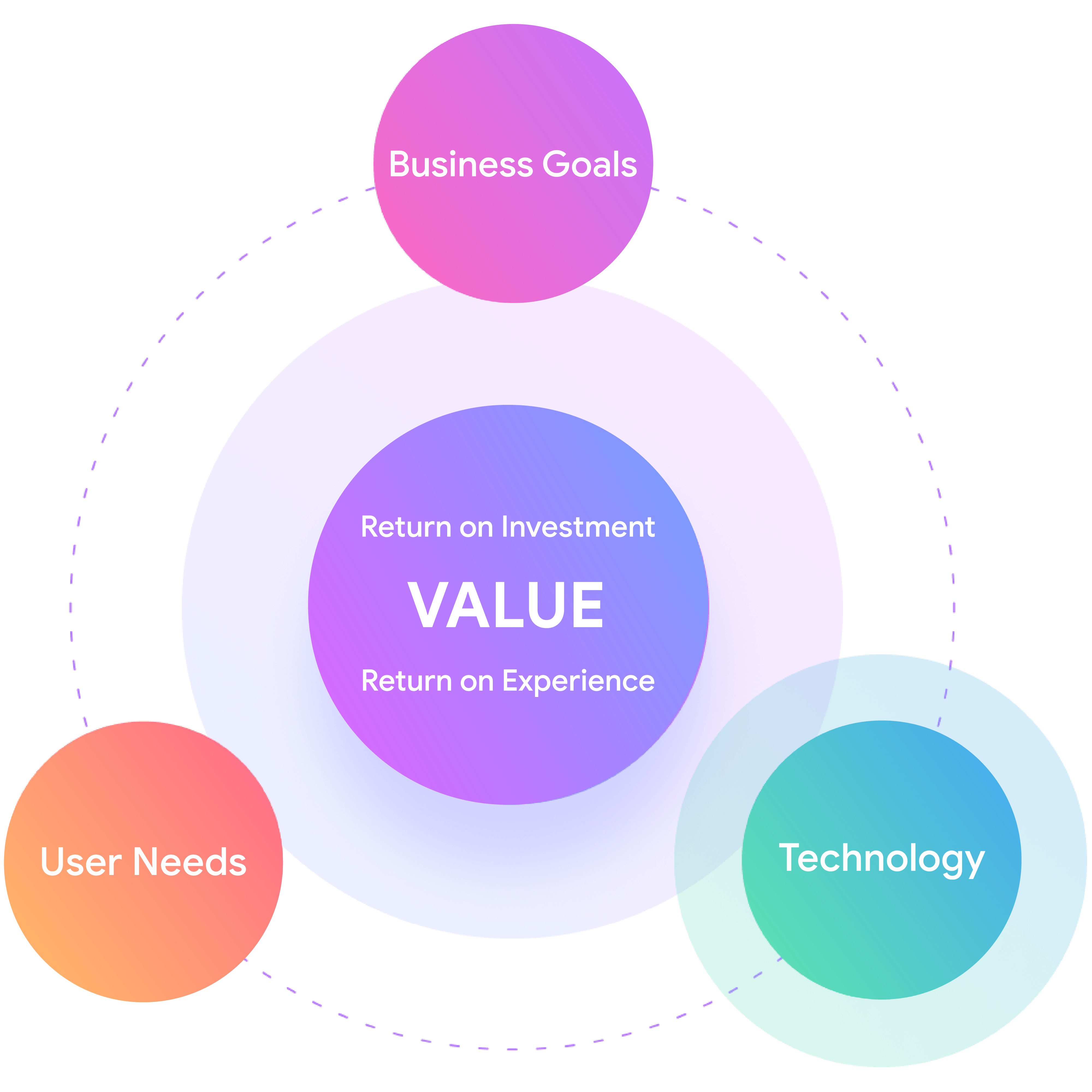 value